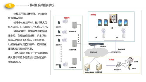 最新版醫院門診、醫技、病房樓智能化弱電解決方案與動漫設計融合應用