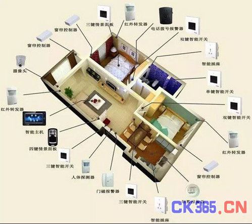 智能家居的計算機網絡布線設計策略
